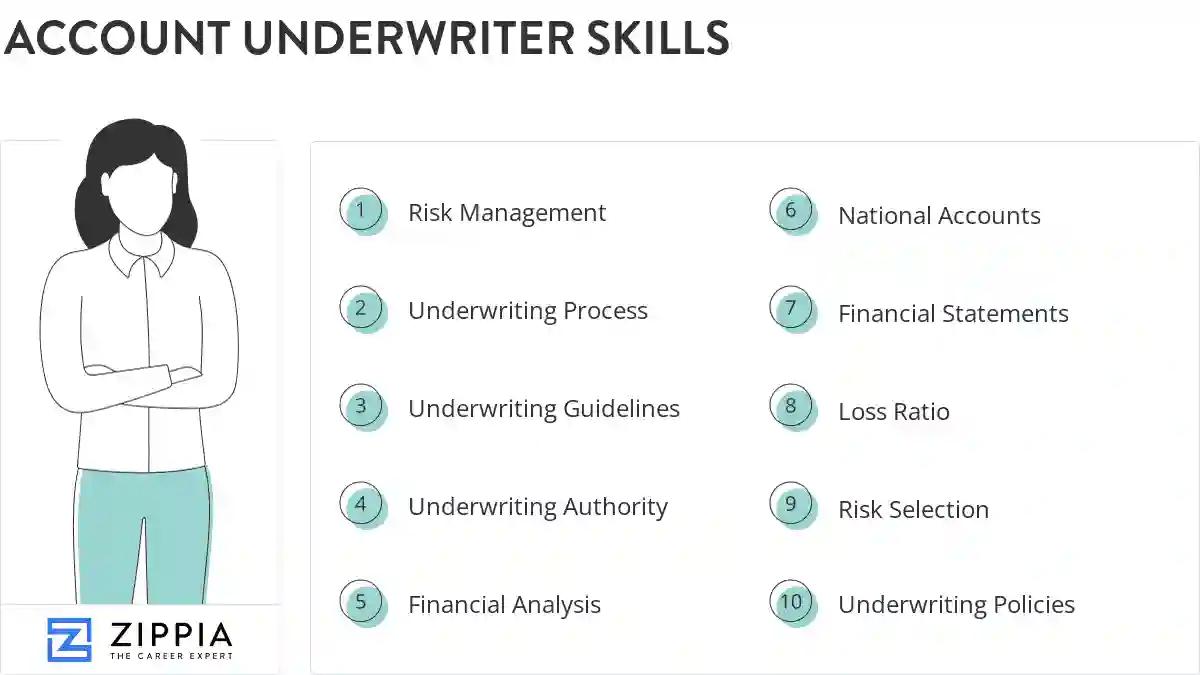 Account underwriter skills