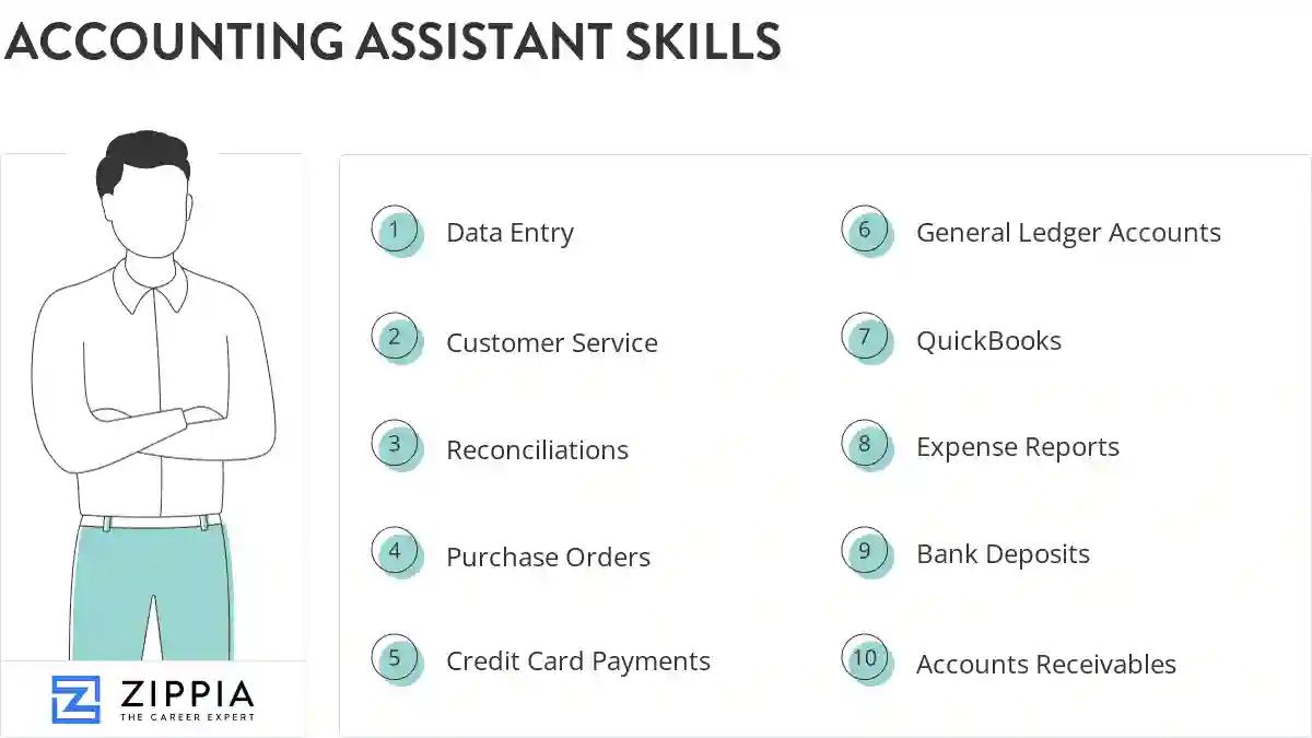 Accounting assistant skills