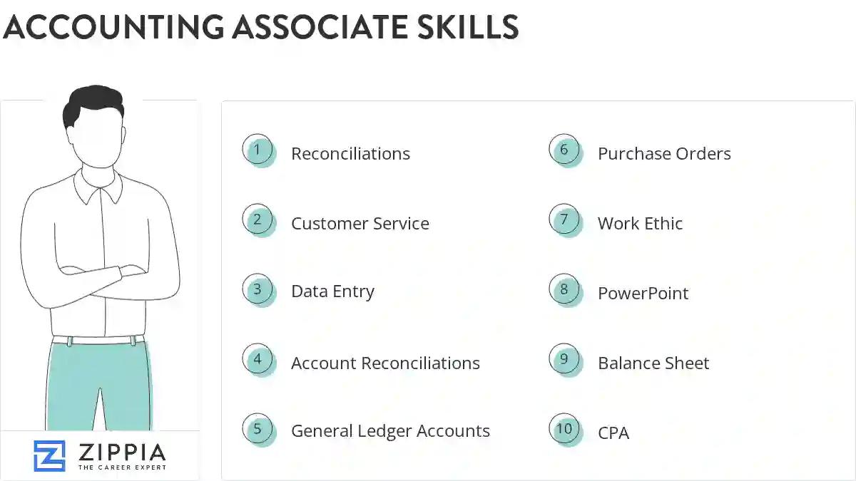 Accounting associate skills