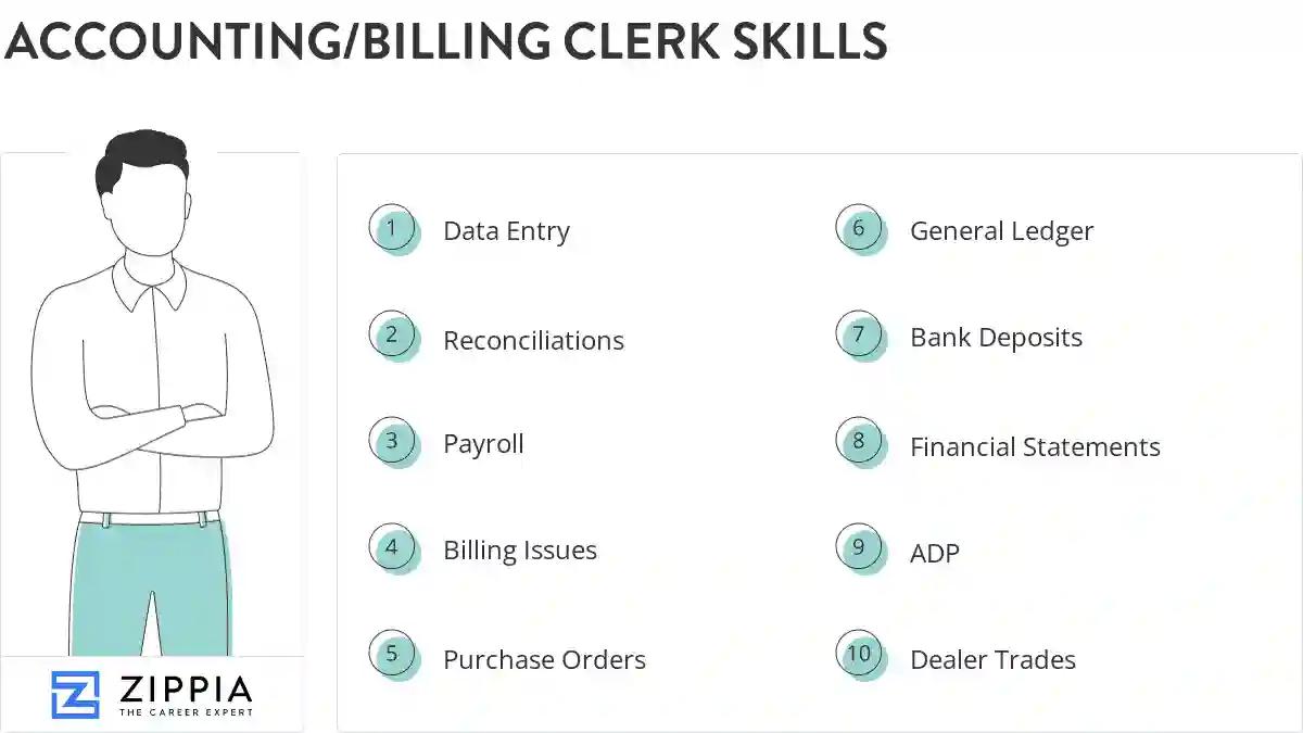 Accounting/billing clerk skills