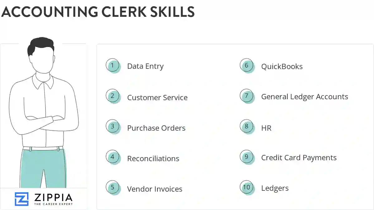 Accounting clerk skills