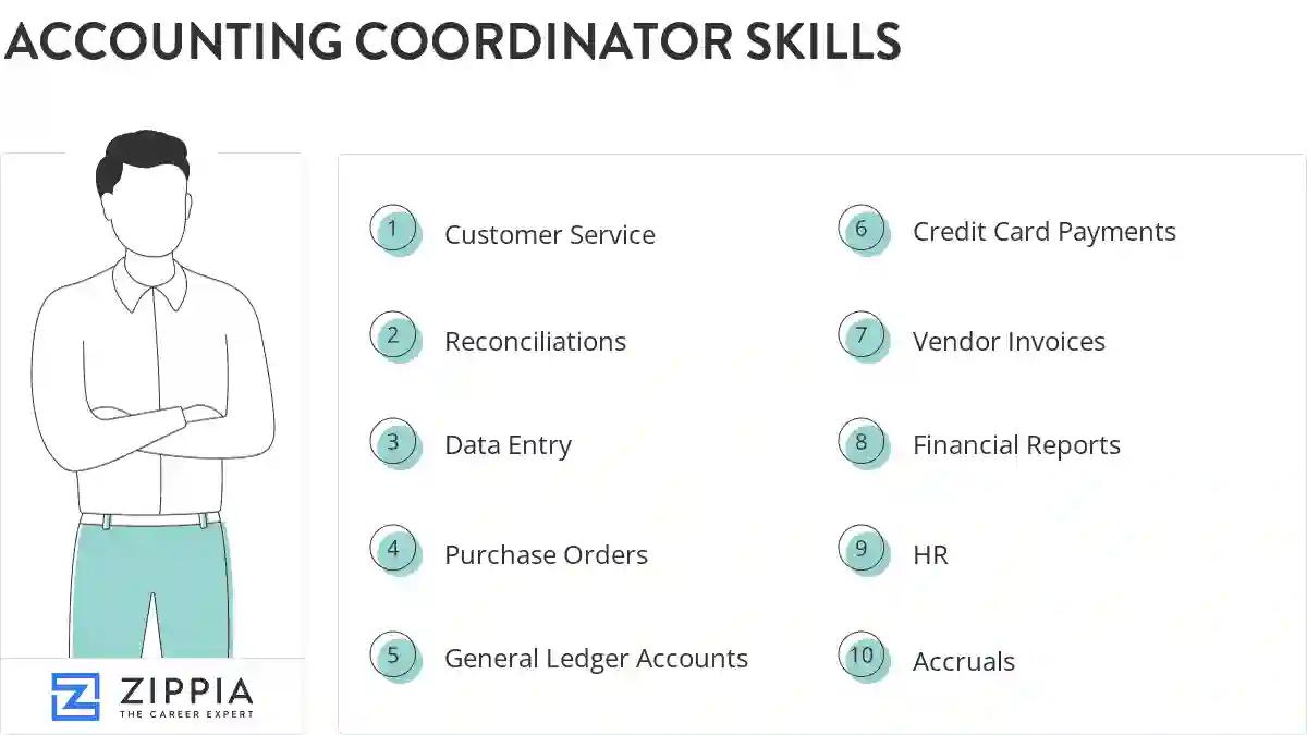 Accounting coordinator skills