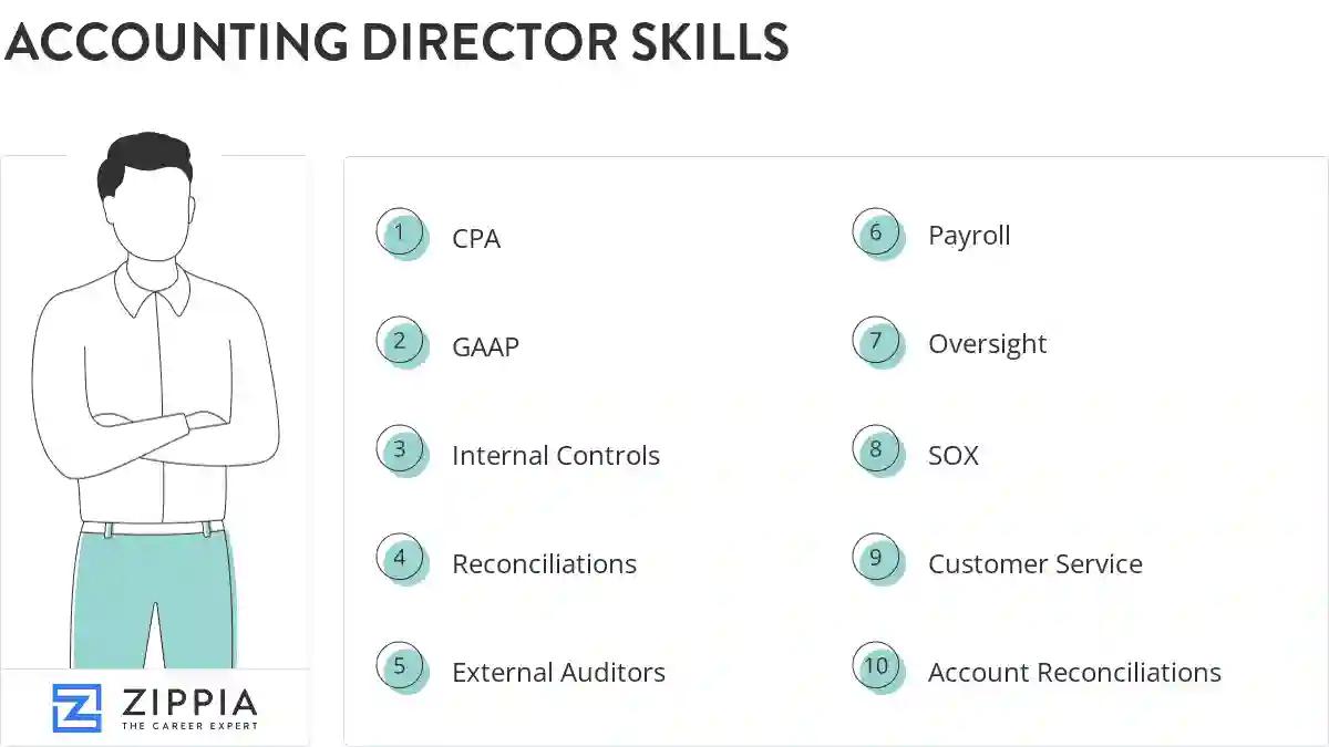 Accounting director skills