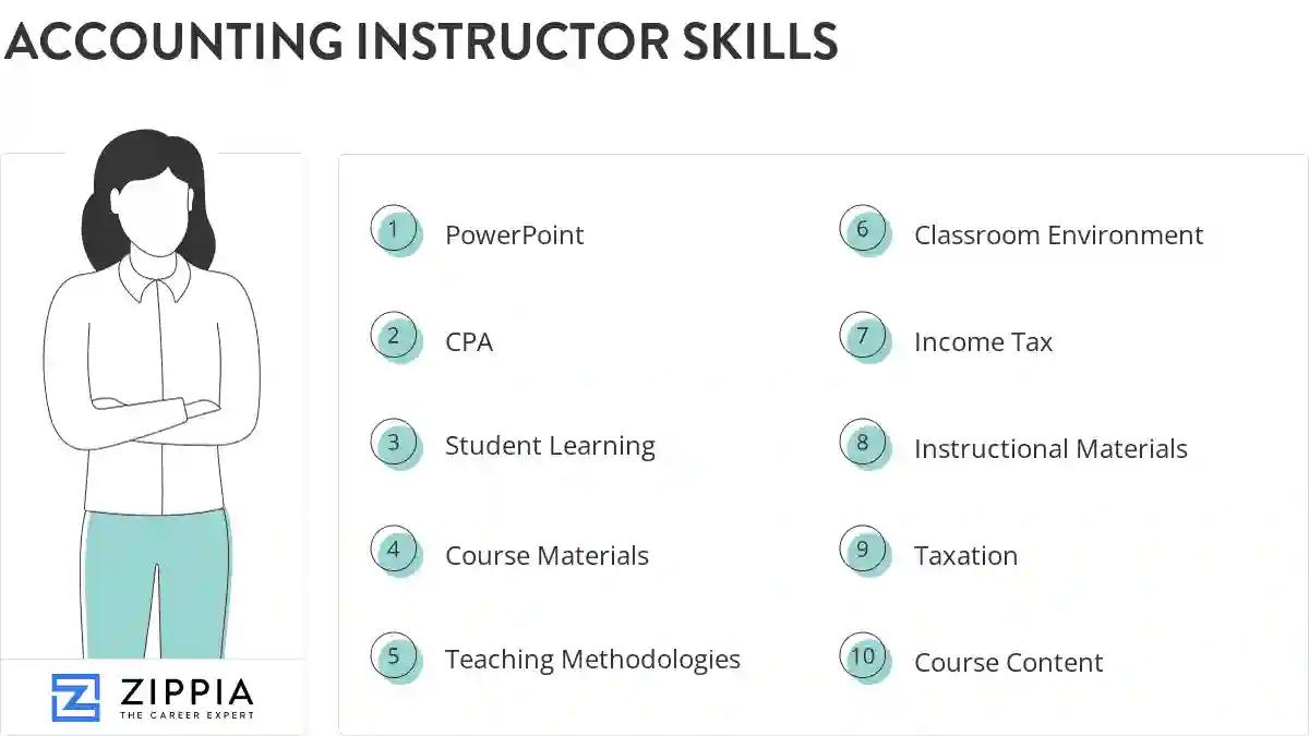 Accounting instructor skills