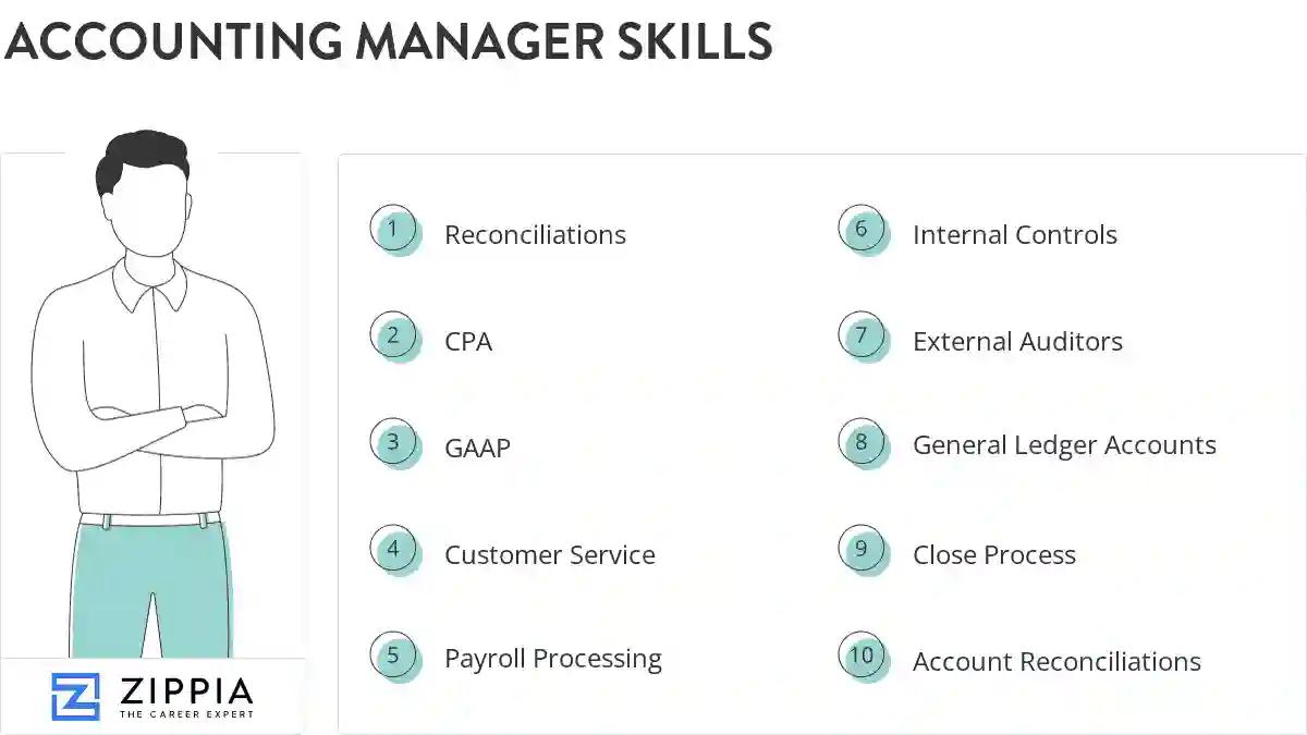 Accounting manager skills