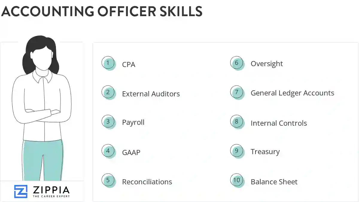 Accounting officer skills