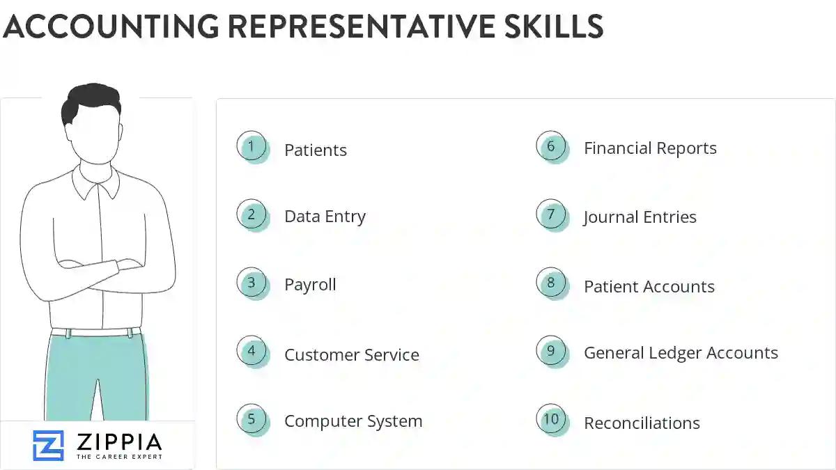 Accounting representative skills