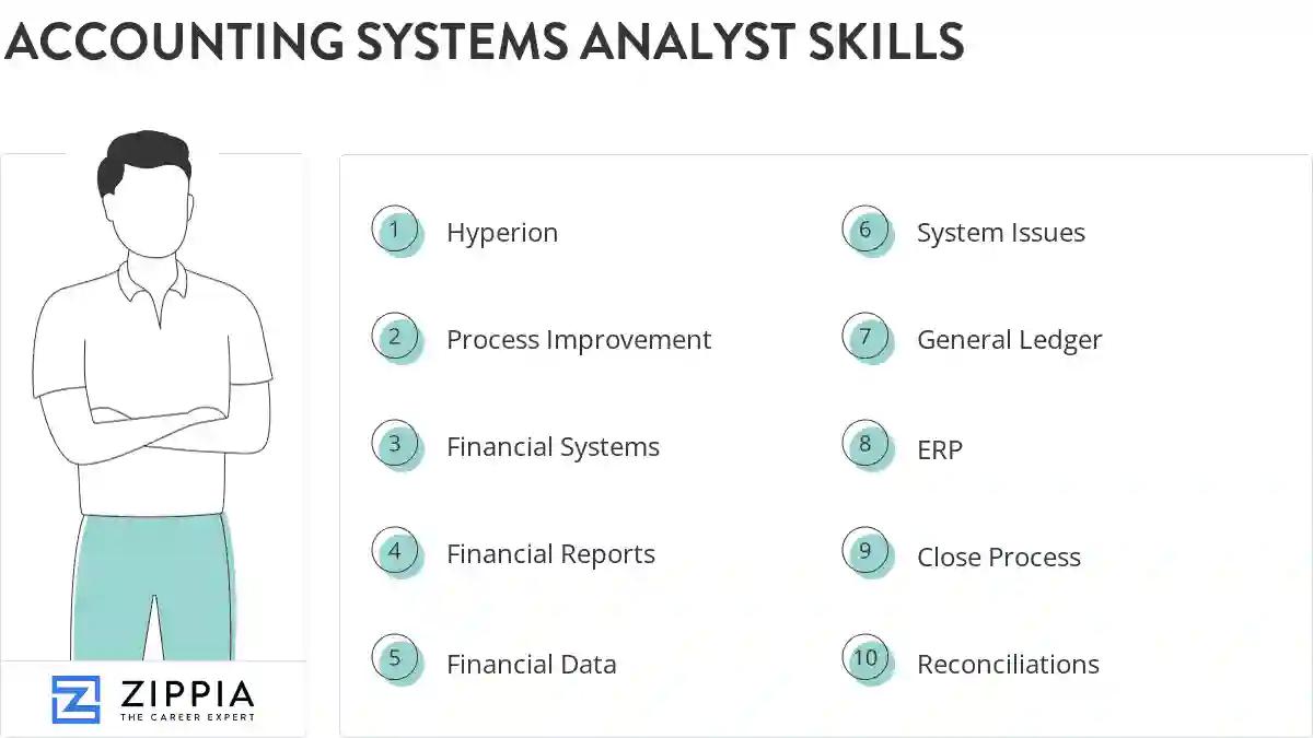 Accounting systems analyst skills