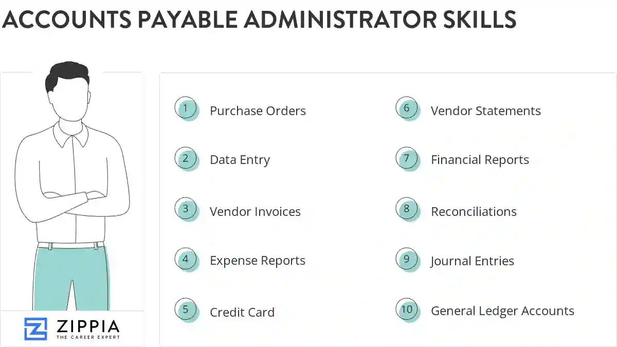 Accounts payable administrator skills