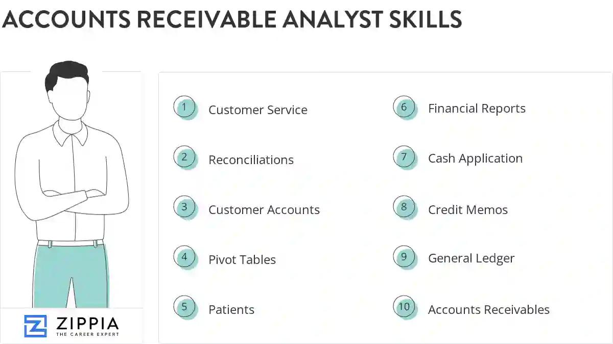 Accounts receivable analyst skills
