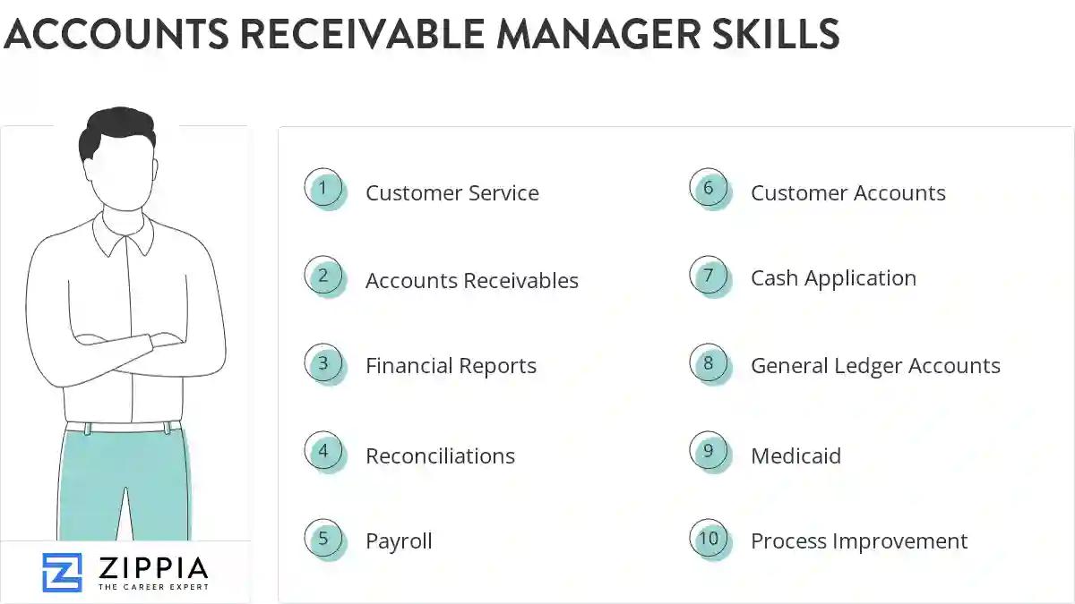 Accounts receivable manager skills