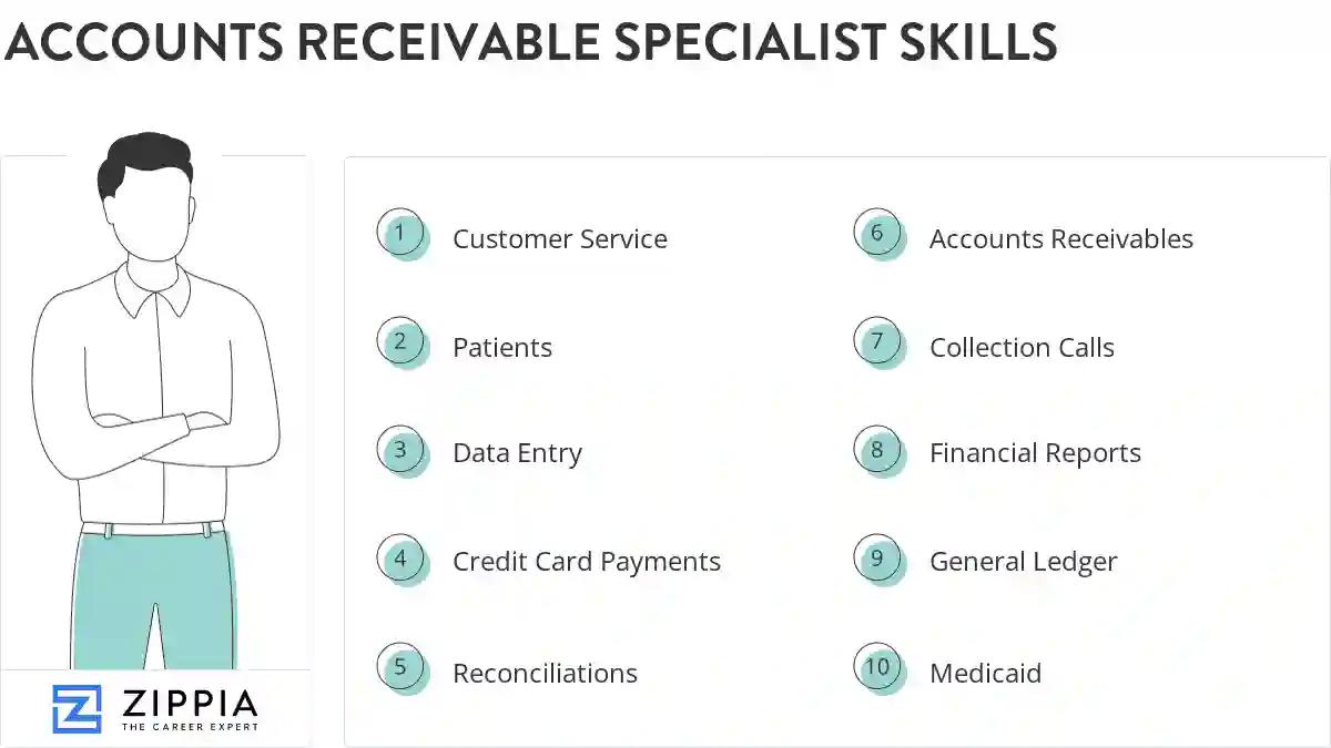 Accounts receivable specialist skills