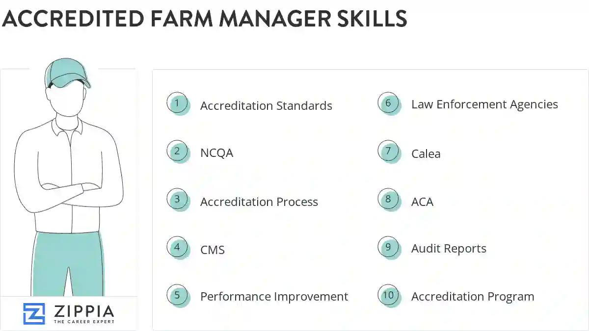 Accredited farm manager skills