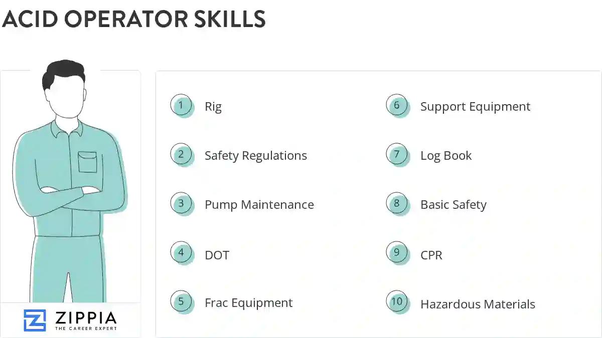 Acid operator skills