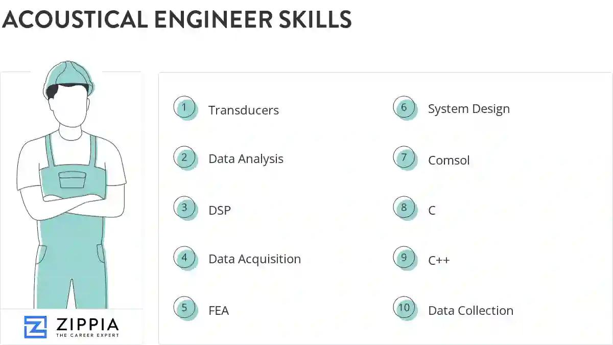 Acoustical engineer skills