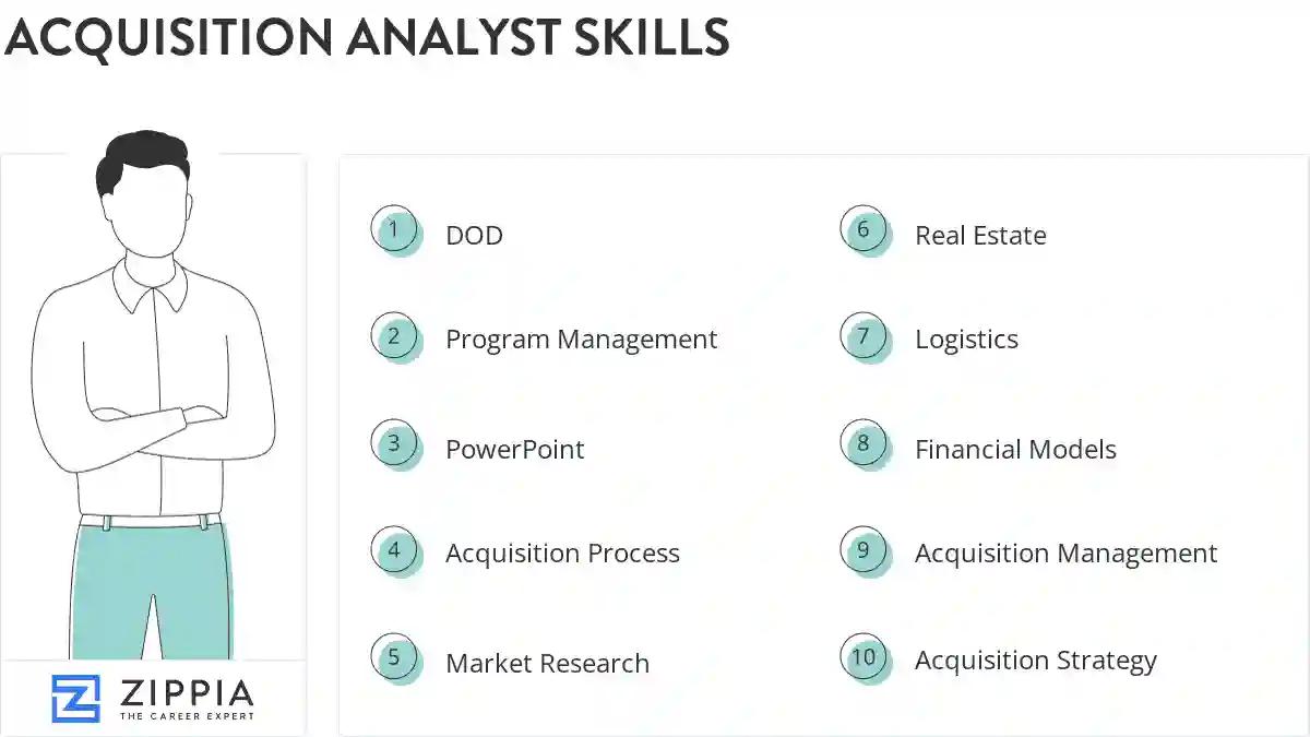 Acquisition analyst skills