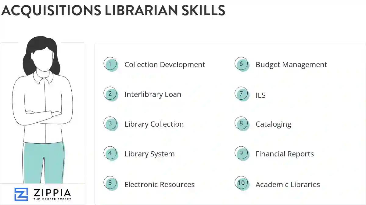 Acquisitions librarian skills