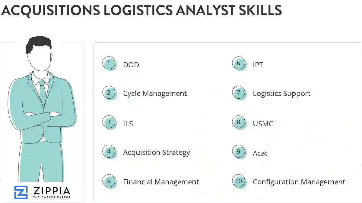 Acquisitions logistics analyst skills