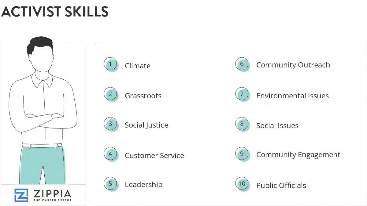 Activist skills