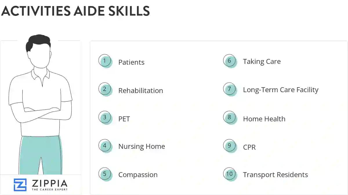 Activities aide skills