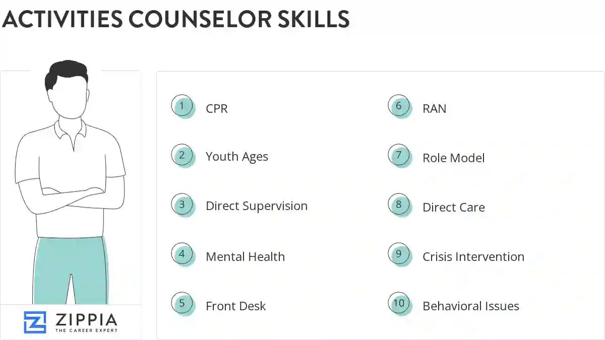 Activities counselor skills