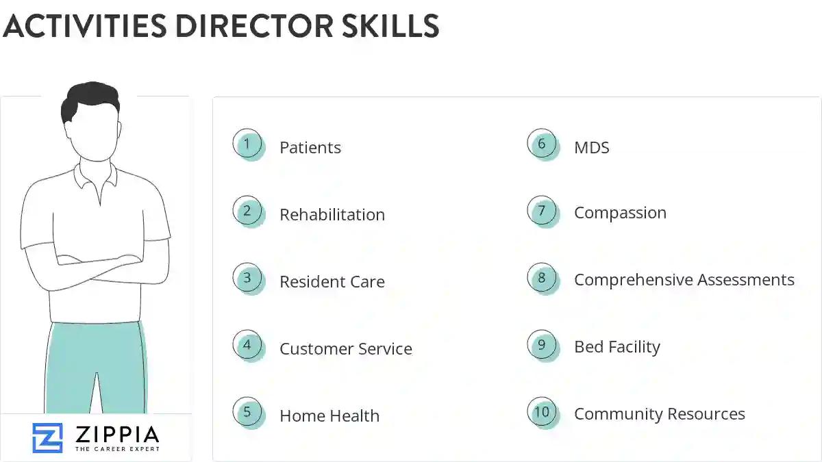 Activities director skills