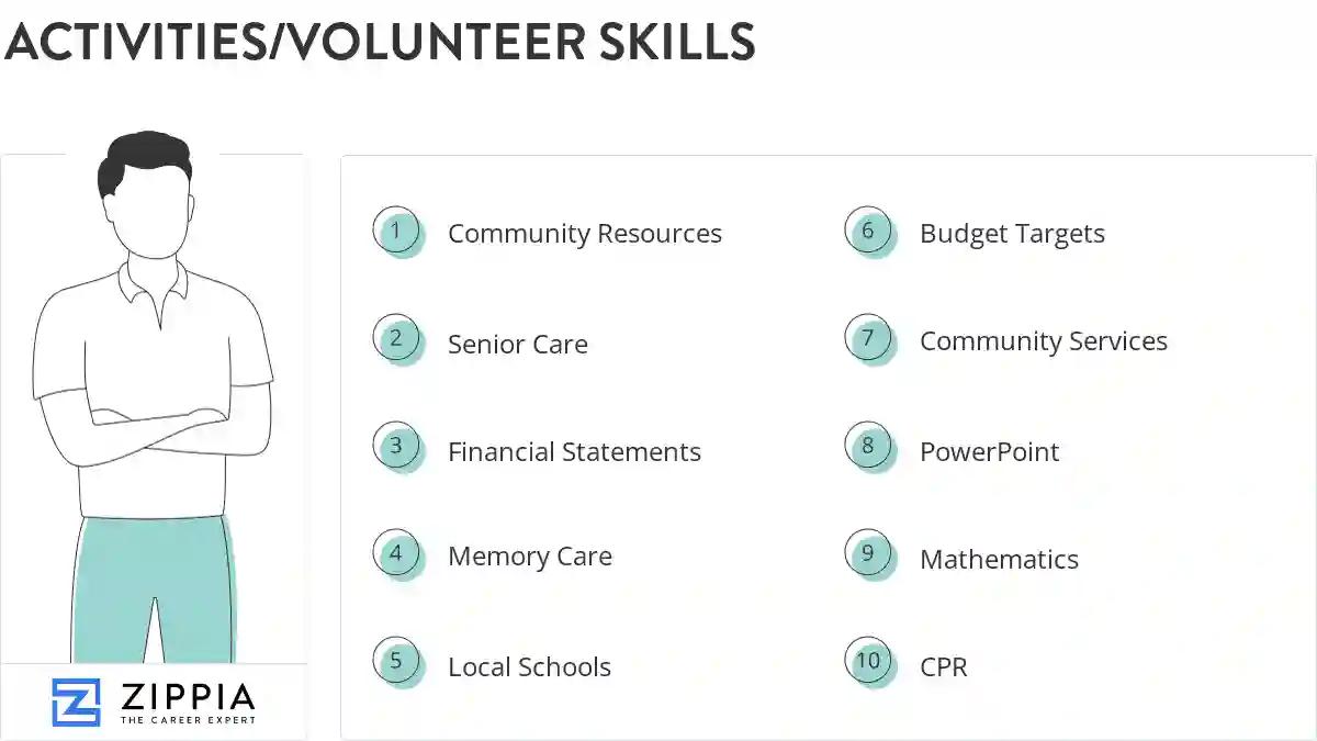 Activities/volunteer skills