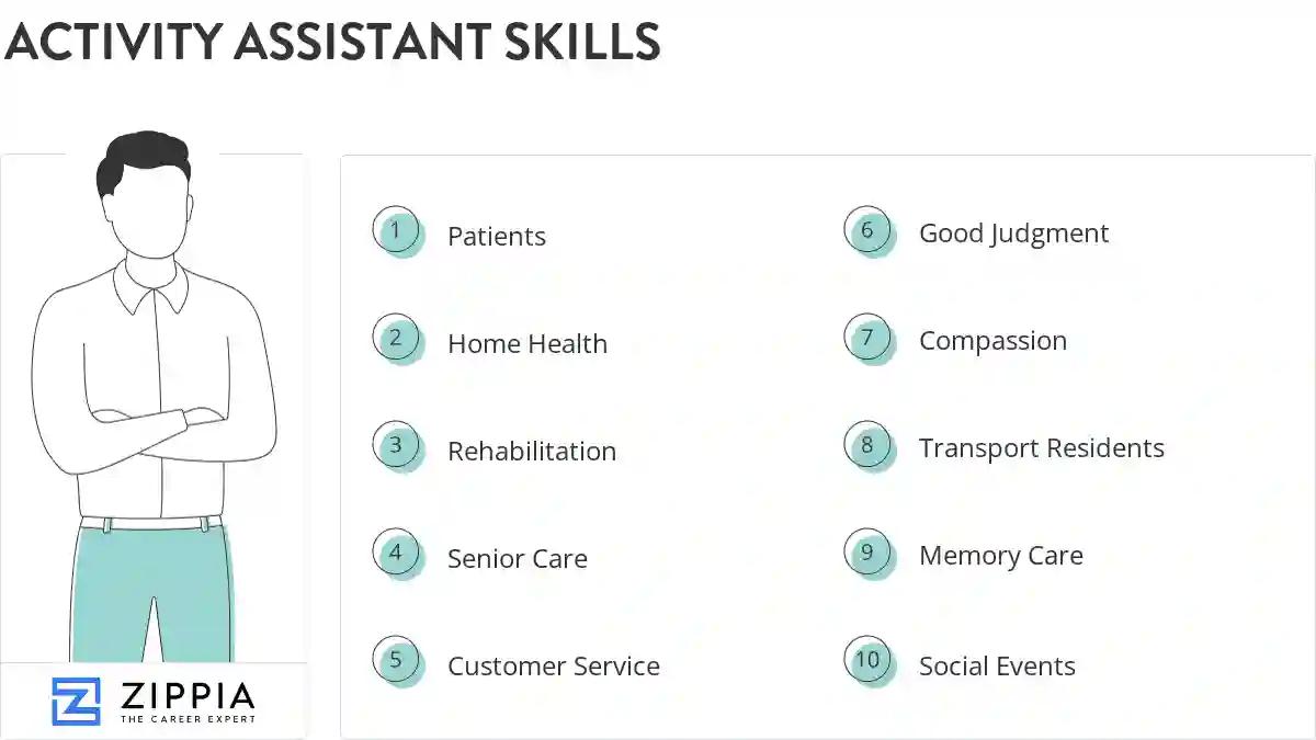 Activity assistant skills