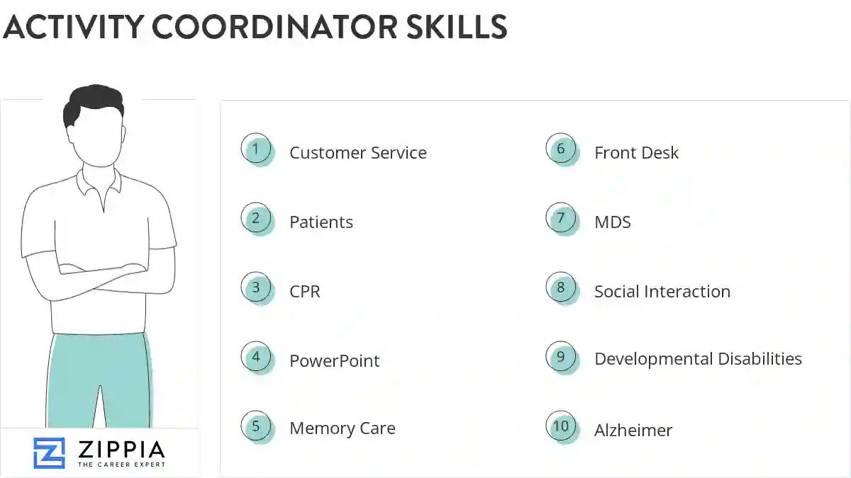 Activity coordinator skills