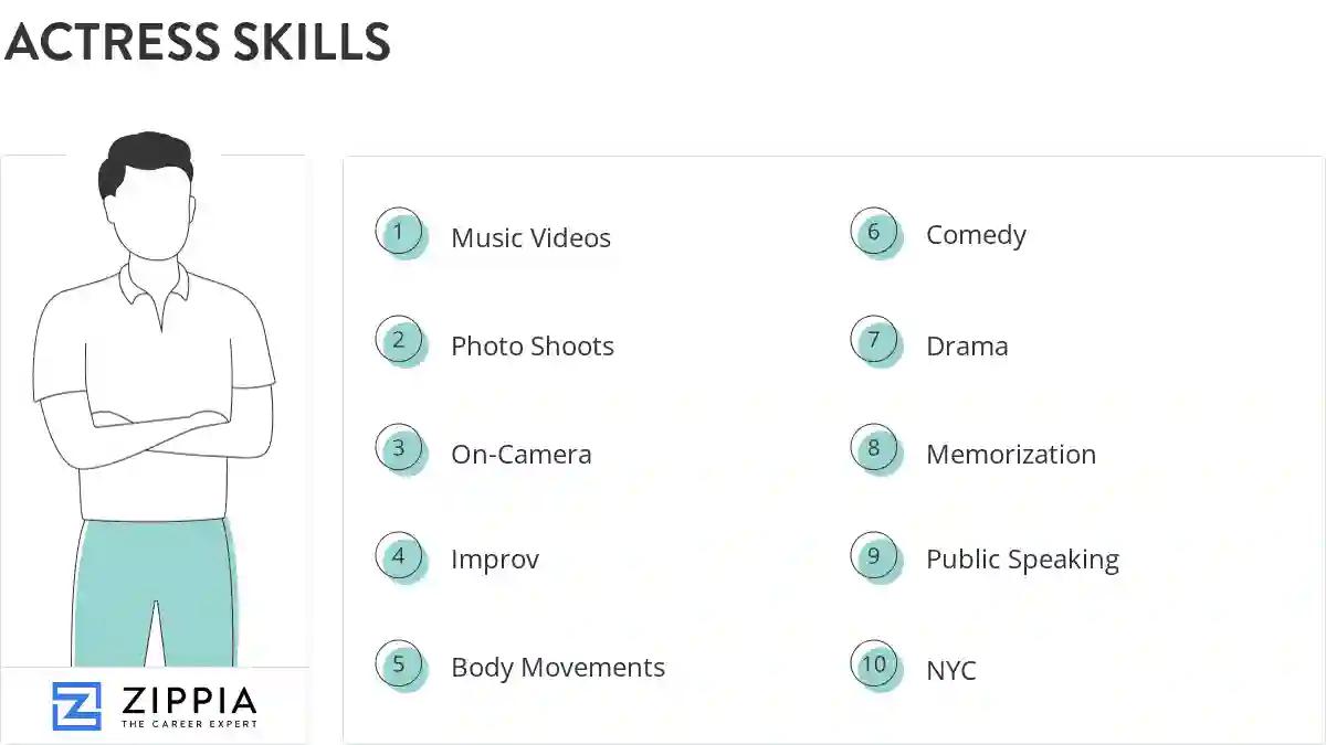 Actress skills