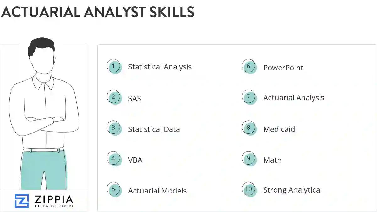 Actuarial analyst skills