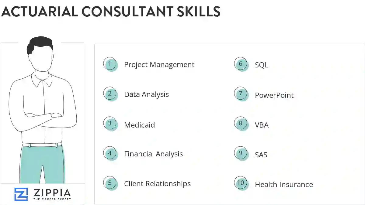Actuarial consultant skills