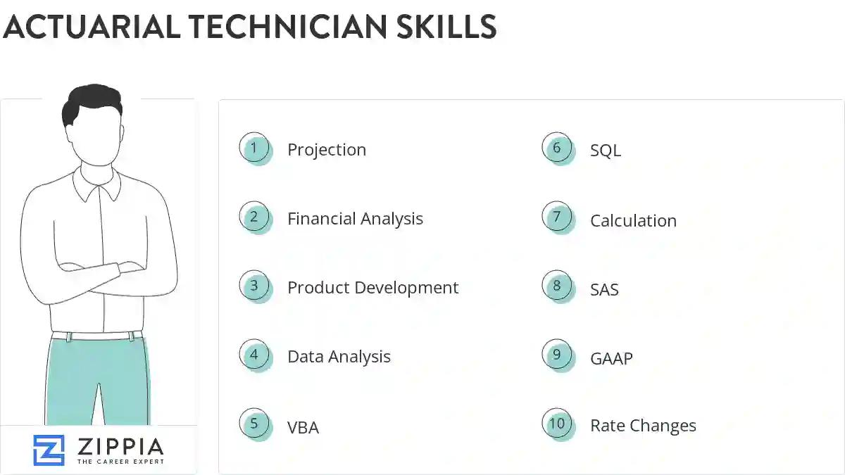 Actuarial technician skills