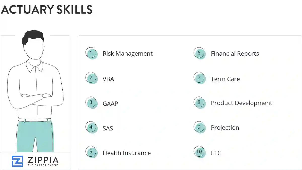 Actuary skills