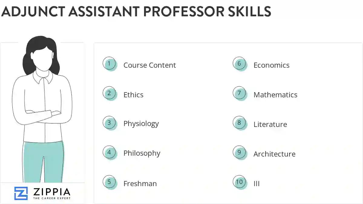 Adjunct assistant professor skills