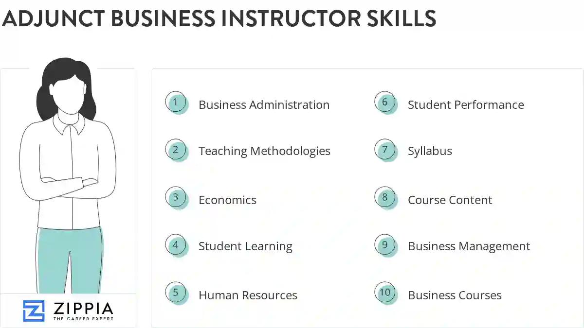 Adjunct business instructor skills