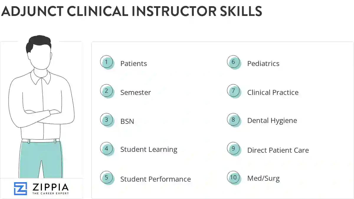 Adjunct clinical instructor skills