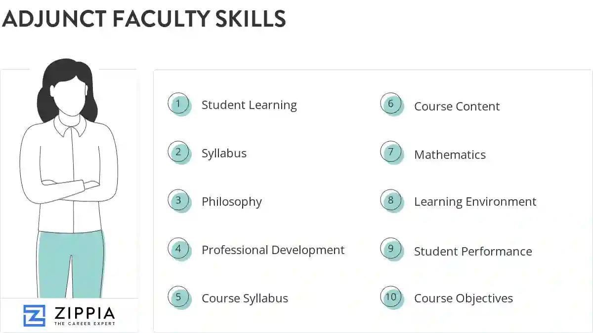 Adjunct faculty skills