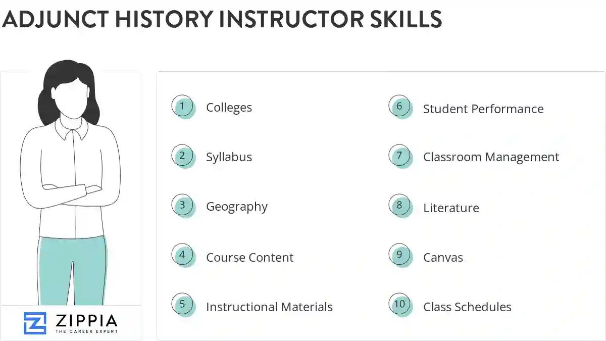 Adjunct history instructor skills