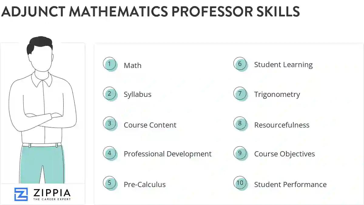 Adjunct mathematics professor skills