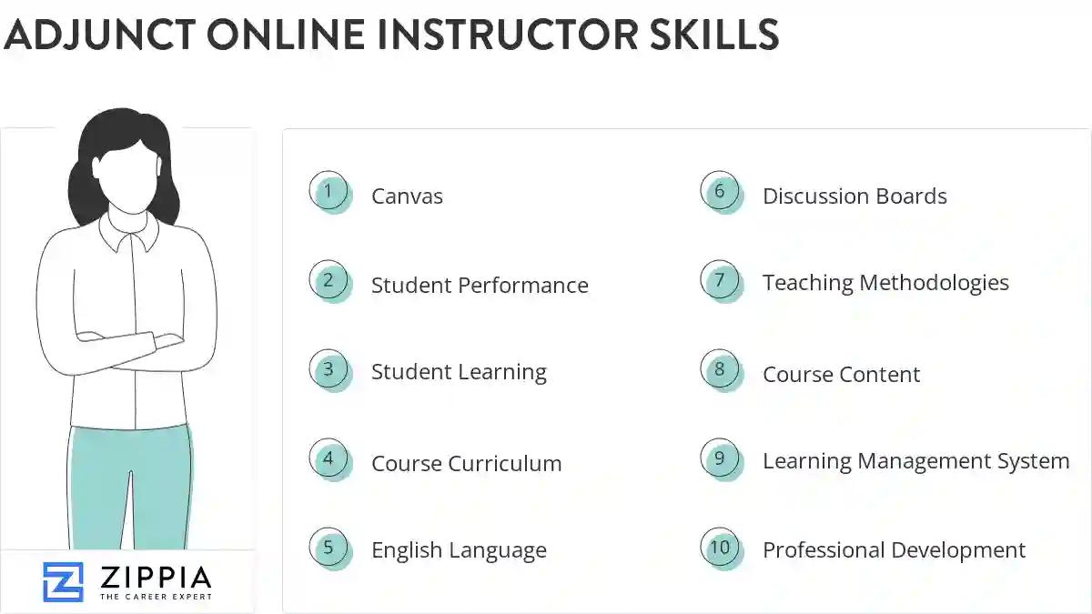 Adjunct online instructor skills