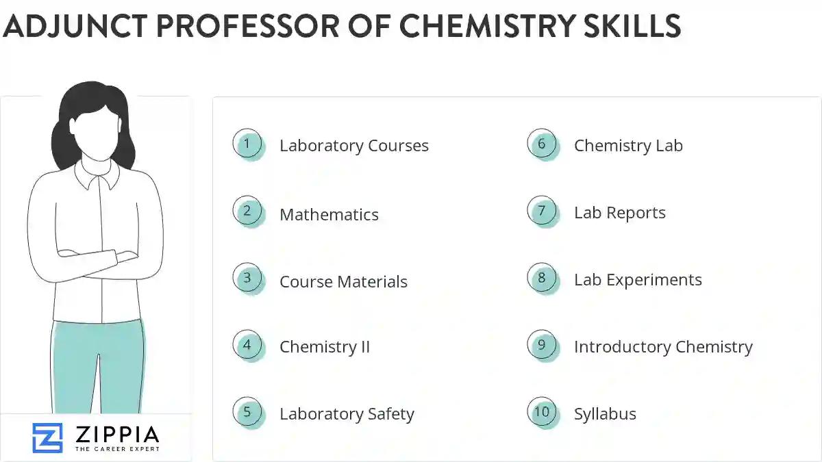 Adjunct professor of chemistry skills