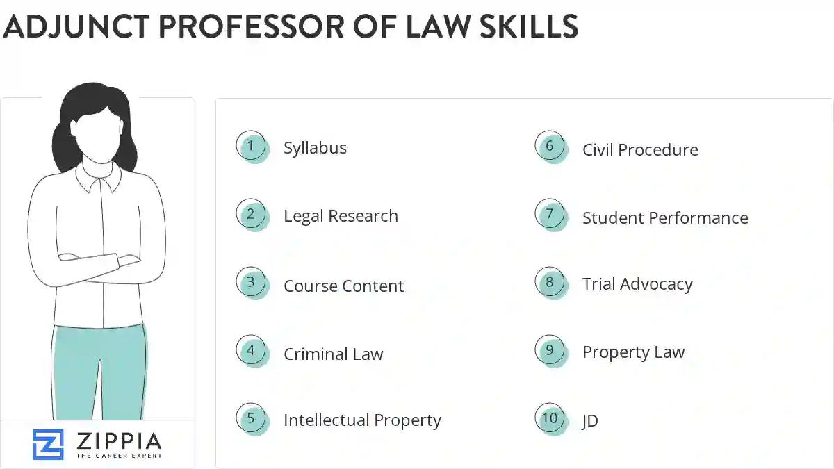 Adjunct professor of law skills