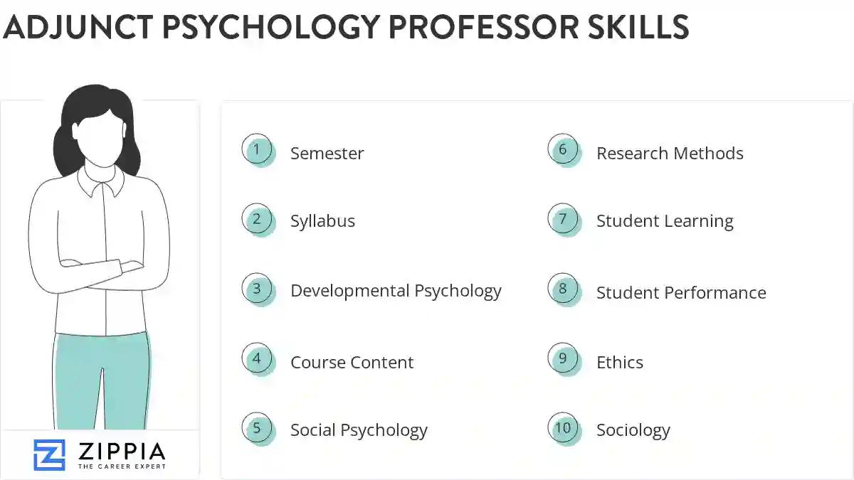 Adjunct psychology professor skills