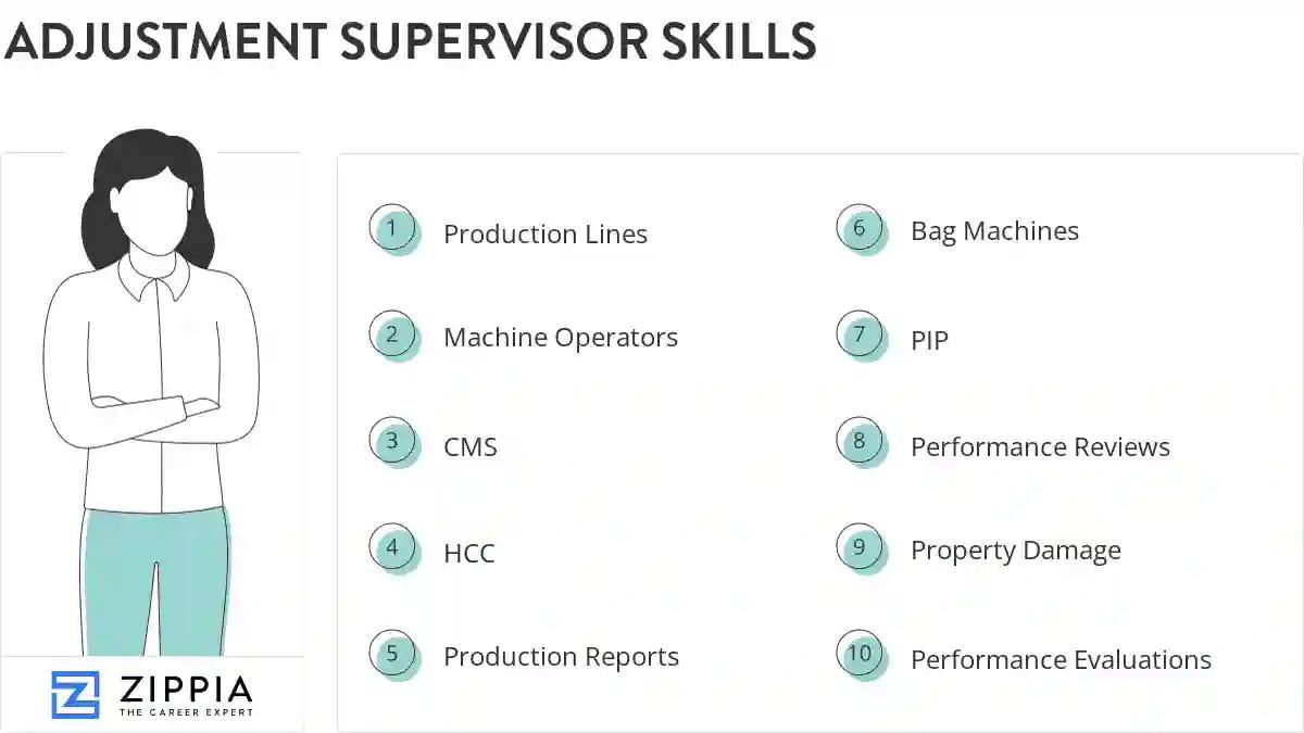 Adjustment supervisor skills