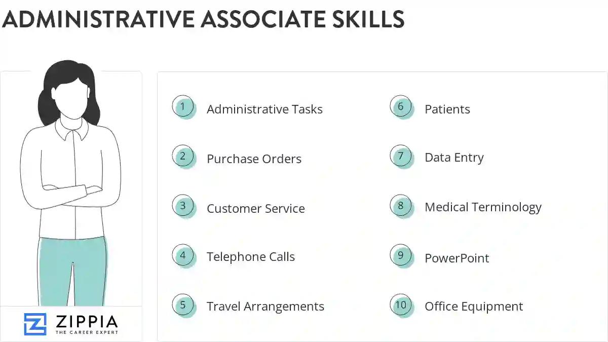 Administrative associate skills