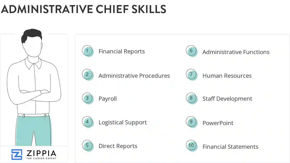 Administrative chief skills