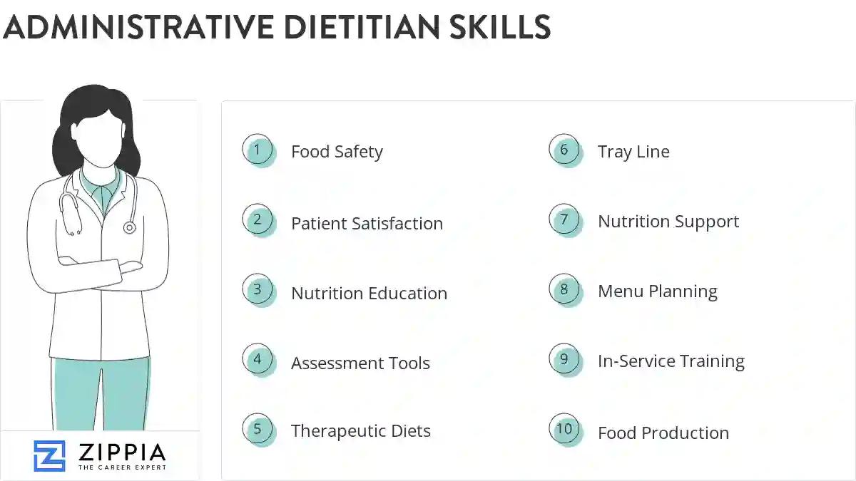 Administrative dietitian skills