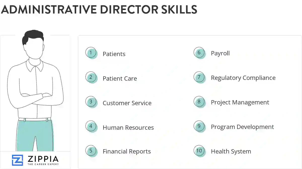 Administrative director skills