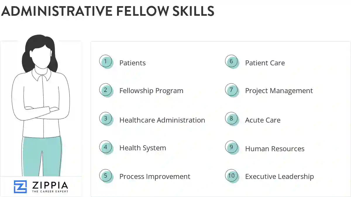 Administrative fellow skills
